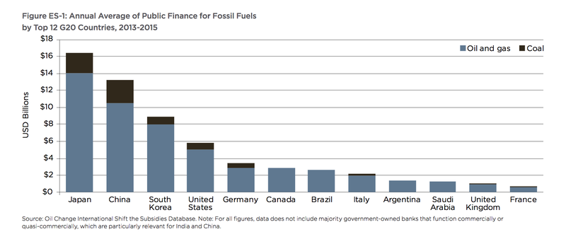 Credit: http://priceofoil.org